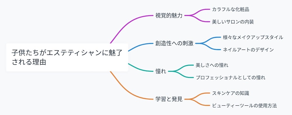 子供たちがエステティシャンに魅了される理由